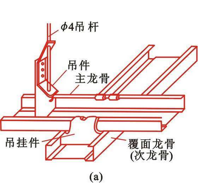吊顶施工图解